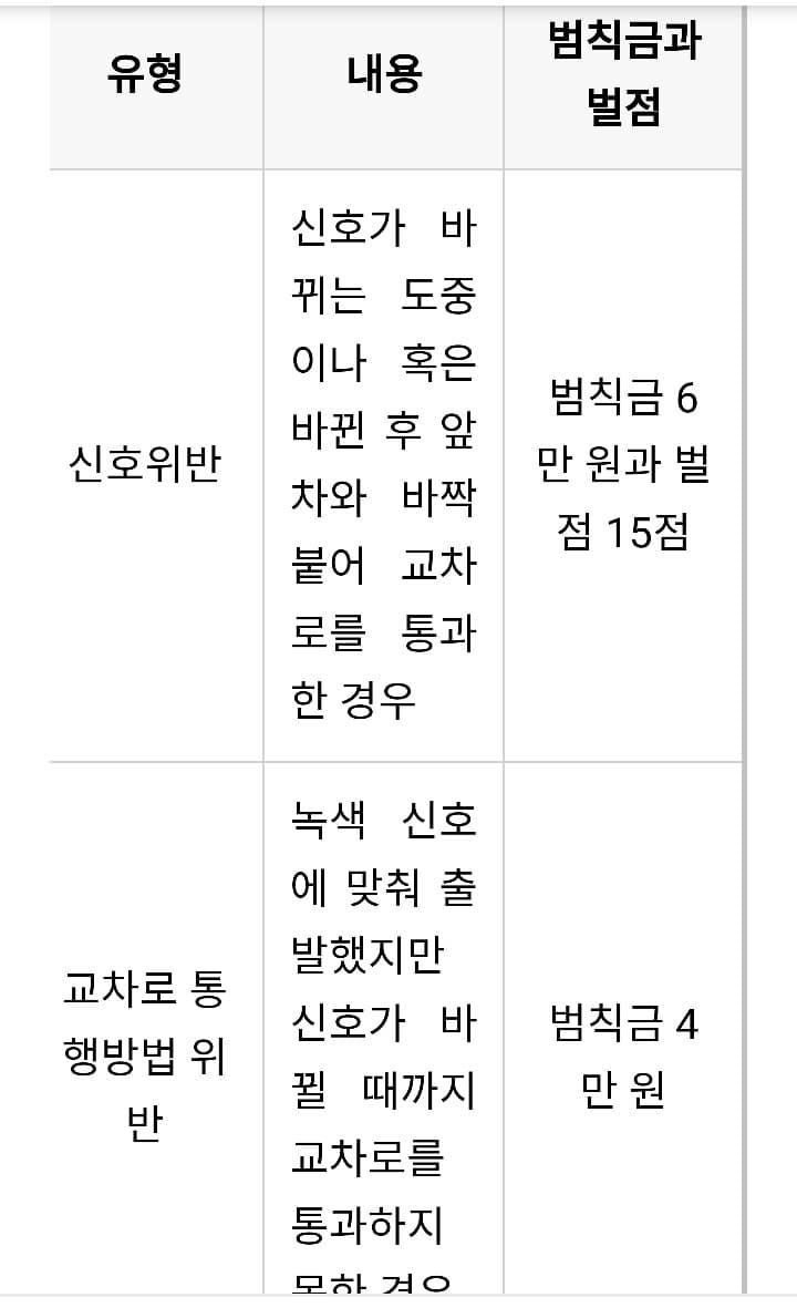 ?교통체증의 주범 꼬리물기? 게시글 썸네일
