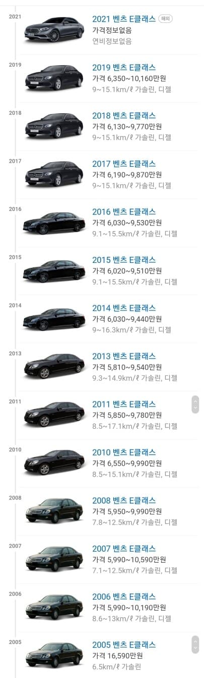 벤츠 비엠 연도별 가격 변화 게시글 썸네일