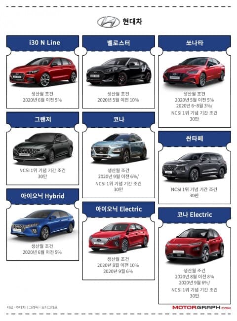 10월 국산차 판매조건을 한눈에! 구매예정이신 분들 클릭★ 게시글 썸네일