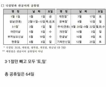눈물나는 2021년 공휴일 게시글 썸네일
