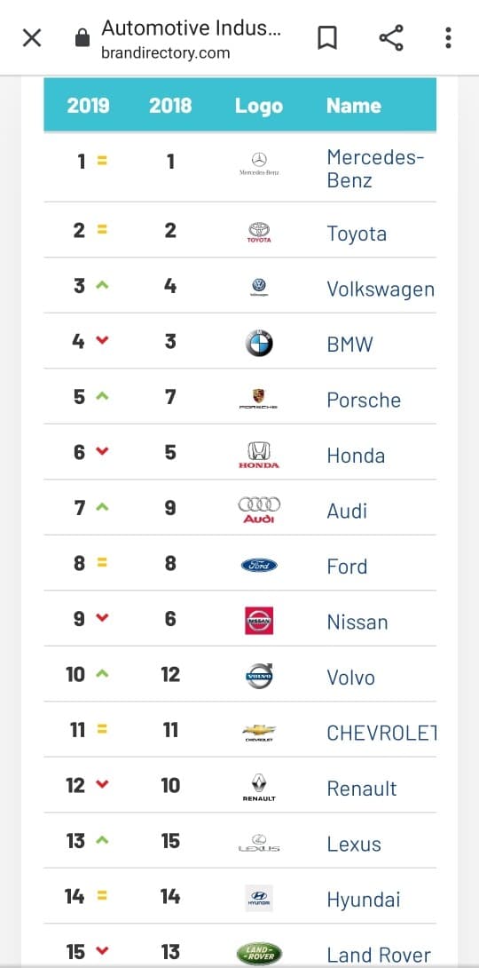 자동차 브랜드 가치 게시글 썸네일