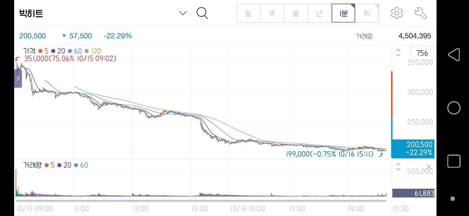 (비차량) 어제 상장한 BTS 빅히트 주가 게시글 썸네일