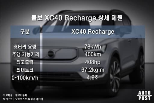 볼보의 첫 전기차 공개! XC40 리차지 게시글 썸네일