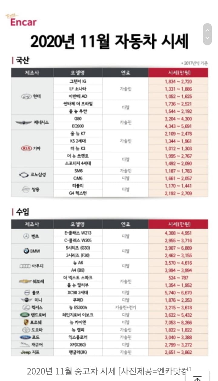 11월 국산,수입차 중고차 시세 게시글 썸네일