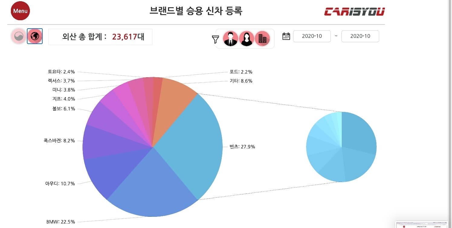 10월 수입차 성적표. 독일차 격전? 게시글 썸네일