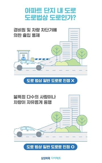 (정보/펌)아파트 단지 내 교통사고, 어떻게 처벌될까? 게시글 썸네일