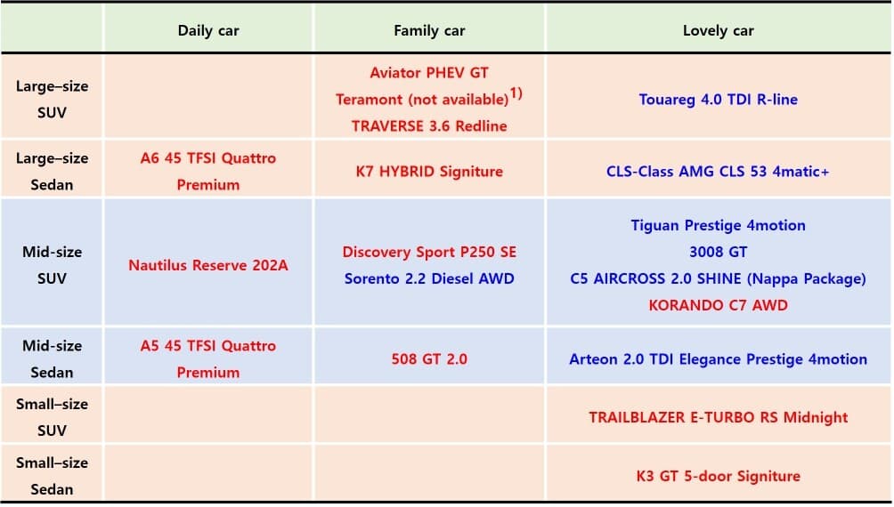 소유욕을 자극하는 13 카테고리의 차들 (하편) 게시글 썸네일