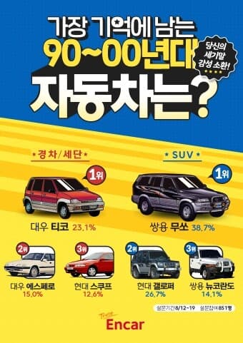 가장 기억에 남는 90년대 차는??? 게시글 썸네일