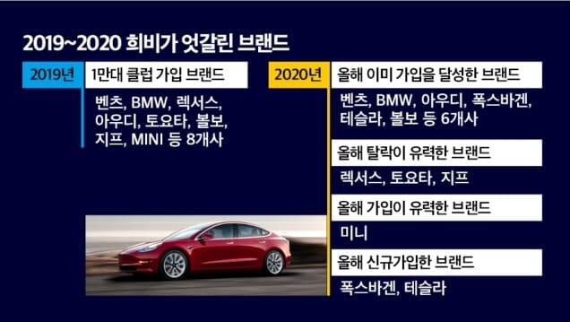 2019~2020년 희비가 엇갈린 브랜드 게시글 썸네일