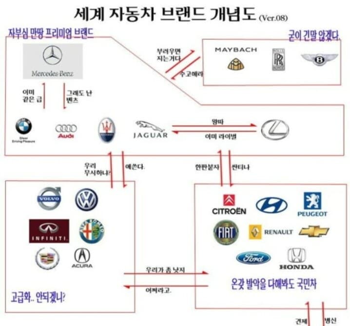 세계 자동차 브랜드 개념도 게시글 썸네일