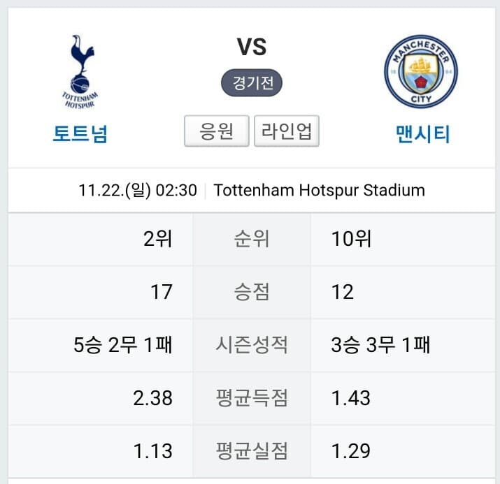 (비차량) 토트넘 VS맨시티  02:30 게시글 썸네일