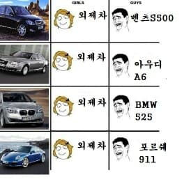 (유머)남녀 차이 게시글 썸네일