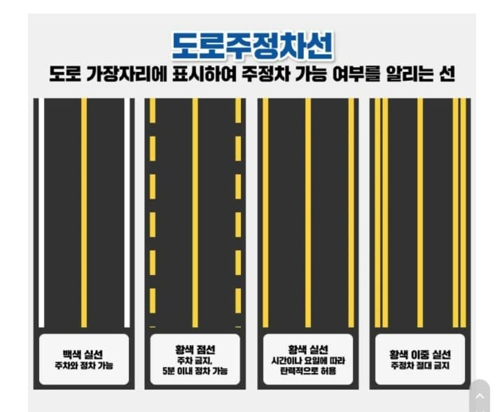 ?도로주정차선  바로 알기 게시글 썸네일