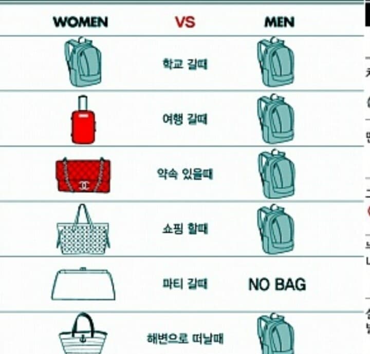 (유머)남자와 여자 가방 차이^^ 게시글 썸네일