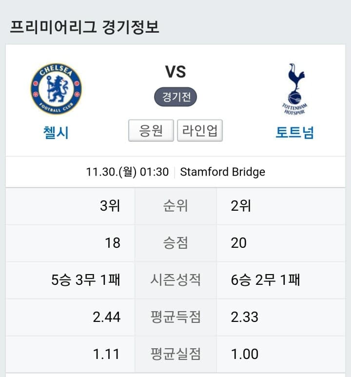 (비차량) 토트넘vs첼시 게시글 썸네일