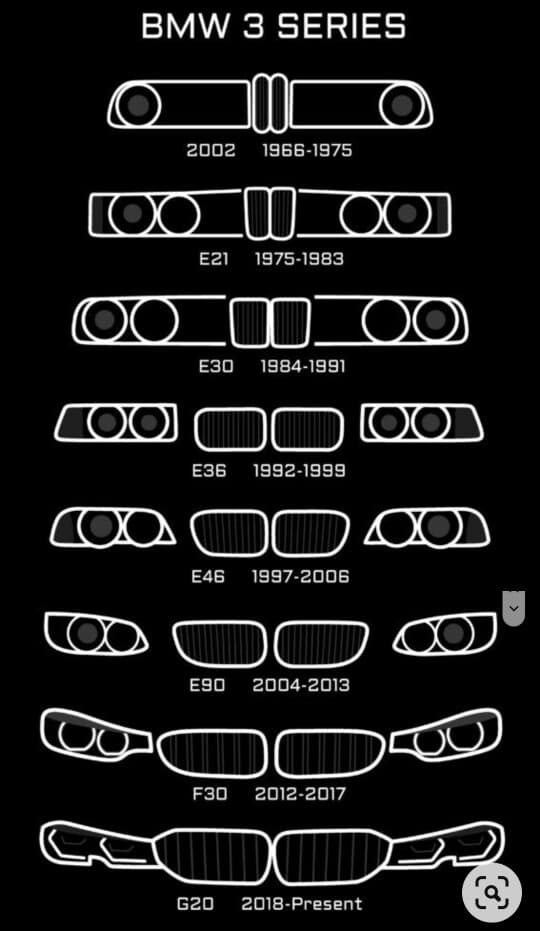 3시리즈 키드니 그릴의 시대별 변화 게시글 썸네일