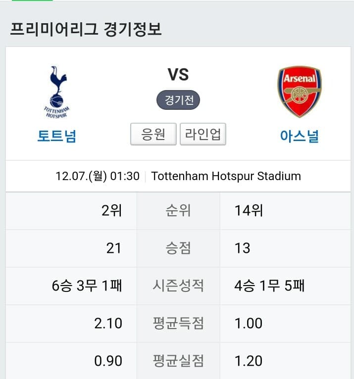 (비차량)북런던 더비 !토트넘vs아스널 게시글 썸네일