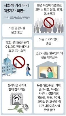 (비차량)사회적 거리두기 3단계가 되면.. 게시글 썸네일