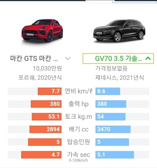 비교하면 욕먹을수도있는 380 마력 중형SUV 비교? 게시글 썸네일