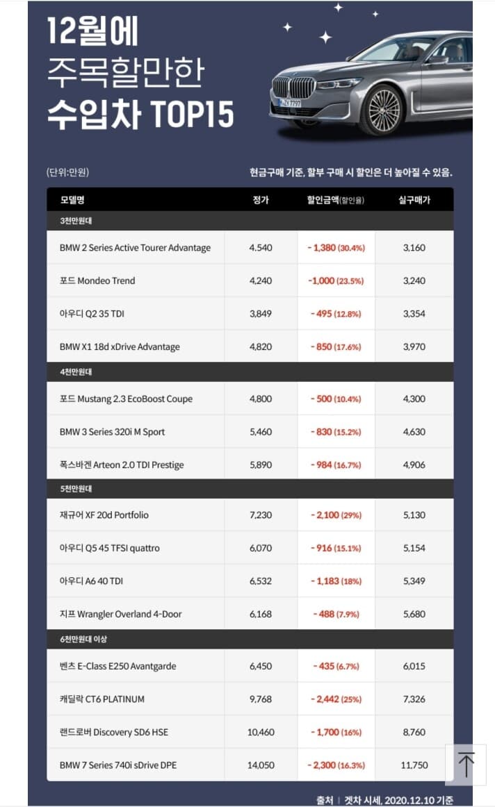 12월에 주목 할만한 수입차 TOP 15 게시글 썸네일