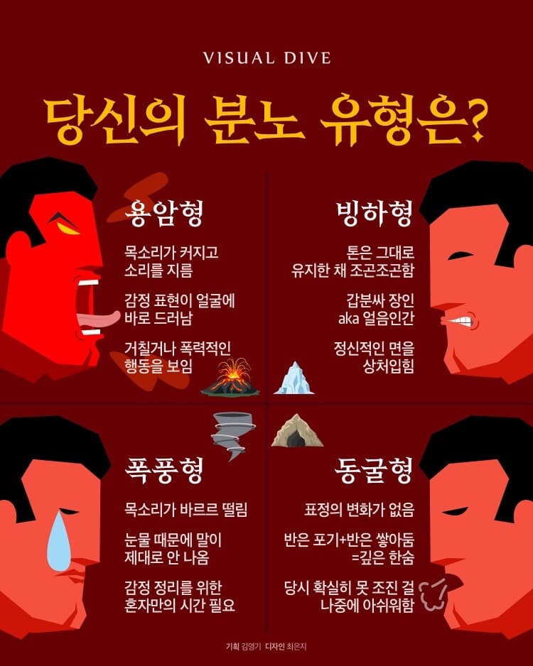 당신의 분노 유형은??? 게시글 썸네일