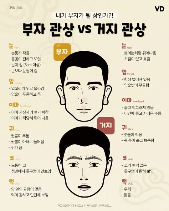 부자 관상 VS 거지 관상 게시글 썸네일