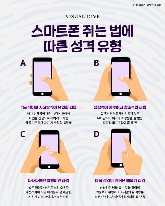 스마트폰 쥐는 법에 따른 성격 유형 게시글 썸네일