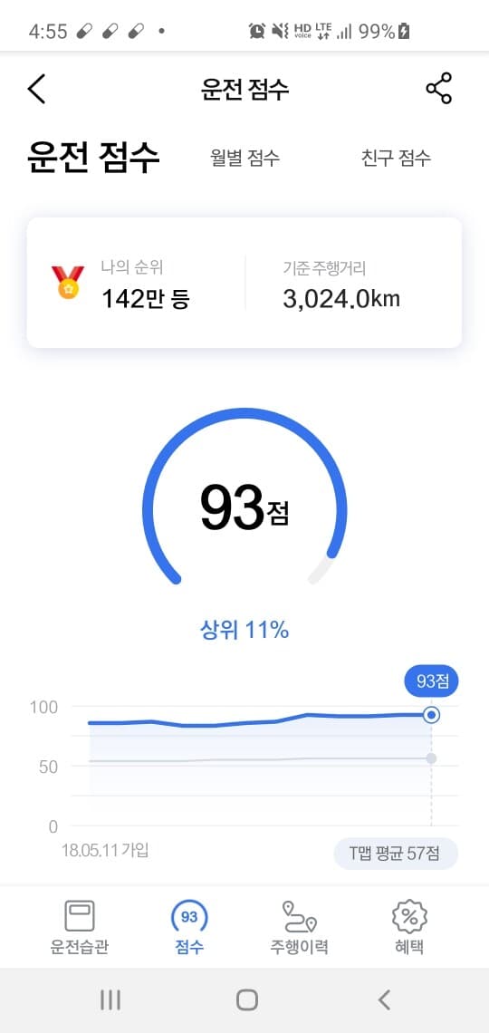 저는 운전을 살살한다고 생각했는데.. 게시글 썸네일
