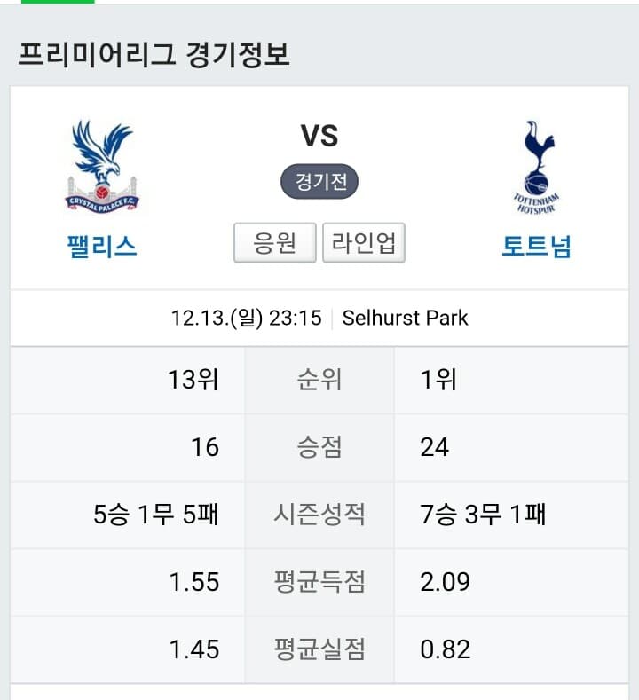 (비차량)오늘 23:15 쏘니 100호골 도전 게시글 썸네일