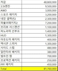 GV70 풀옵 가격.. 게시글 썸네일