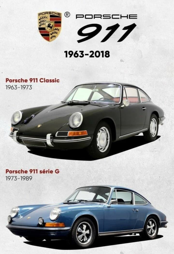 ?포르쉐 911 시대별 변화 게시글 썸네일