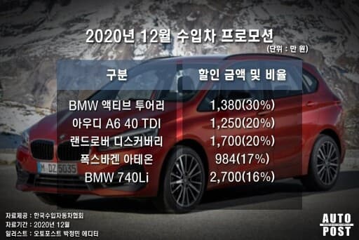 연말에 수입차 프로모션이 파격적인 이유~? 게시글 썸네일