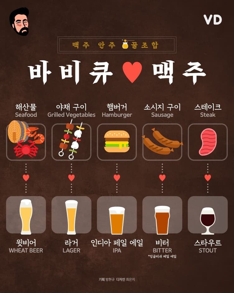 (비차량)맥주 안주 꿀 조합 게시글 썸네일