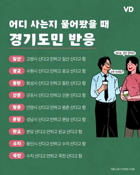 (비차량)어디 사는지 물어봤을때 경기도민 반응 게시글 썸네일