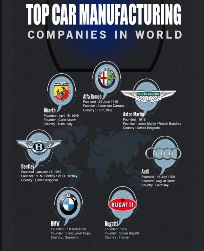 전세계 자동차회사 창립년도,설립자,국가 게시글 썸네일
