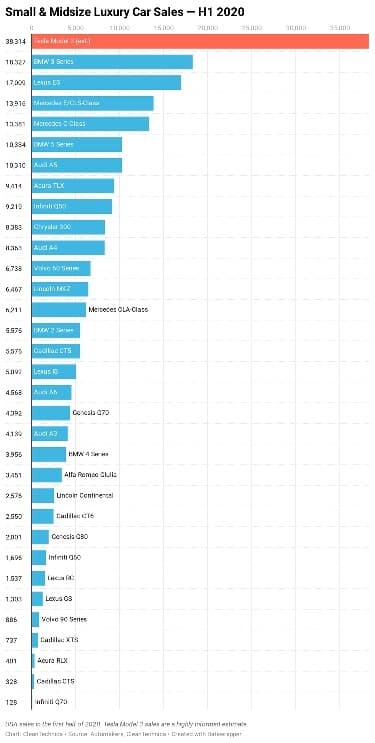 2020 상반기 북미 스몰&미드 럭셔리카 판매량 게시글 썸네일