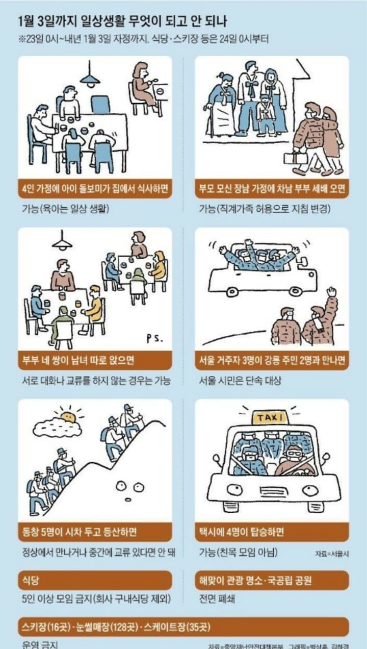 1월3일까지 일생생활 무엇이 되고 안되나 게시글 썸네일