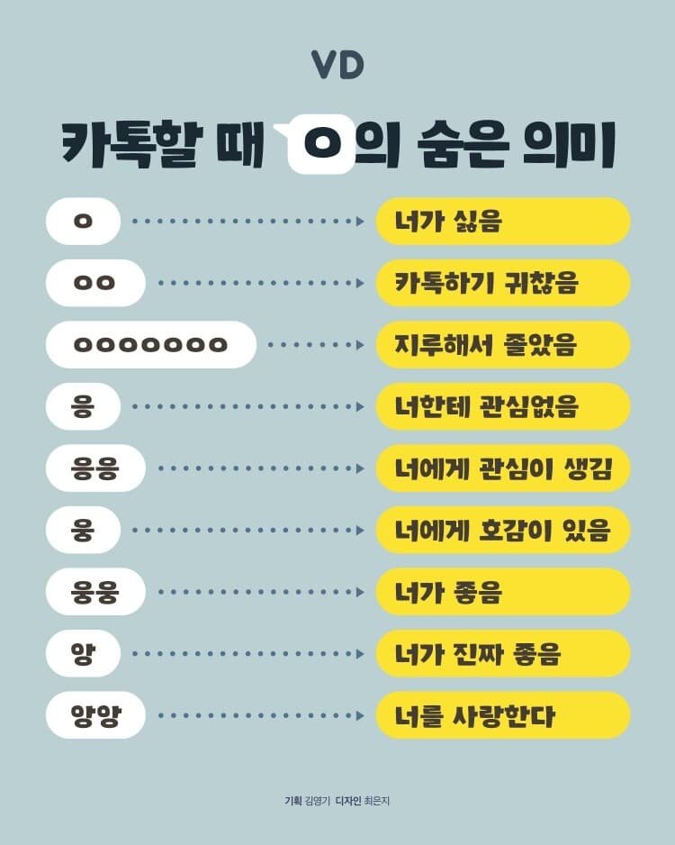 (비차량)카톡할때  ㅇ의 숨은 의미 게시글 썸네일