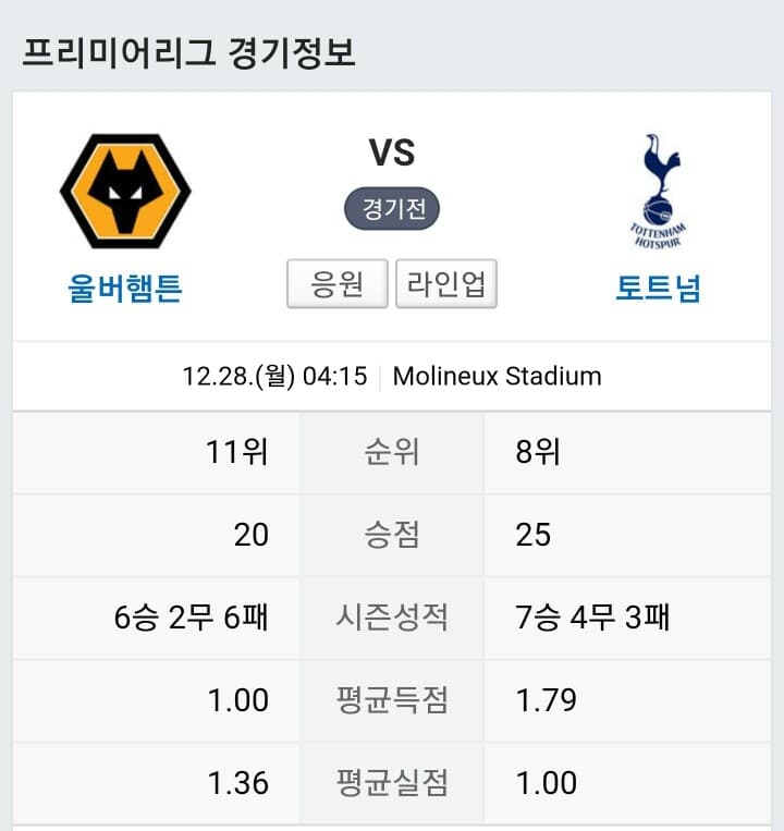 (축구)토트넘 vs울버햄튼  새벽 4시15분 게시글 썸네일