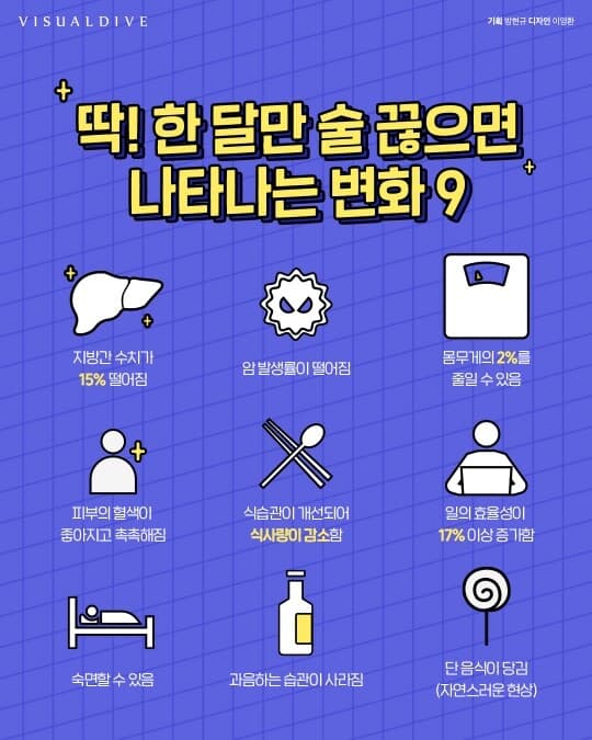 딱 한달만 술 끊으면 생기는 변화 게시글 썸네일