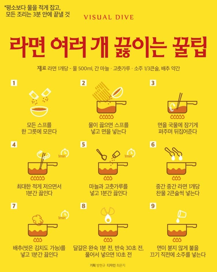 (비차량)라면 여러 개 끓이는 꿀팁 게시글 썸네일
