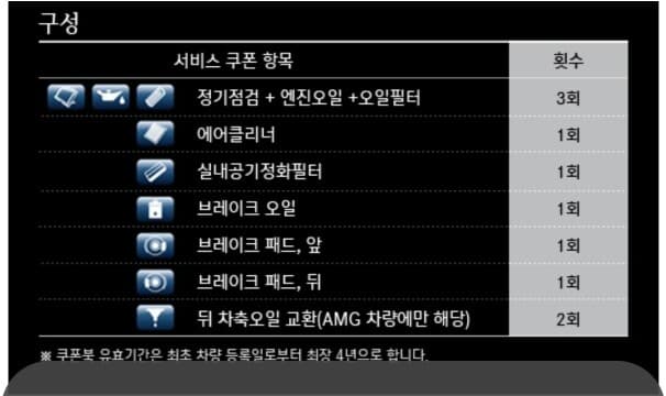 벤츠 컴팩트 패키지 구성 게시글 썸네일