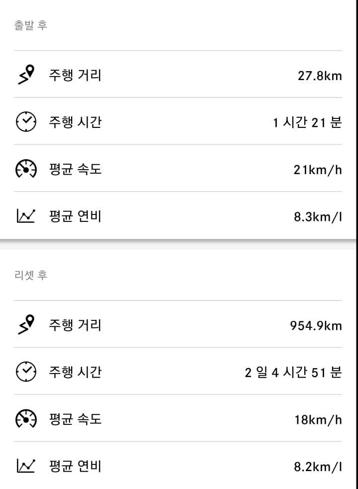 페리 E클 250Ex 1,000km 운행소감. 게시글 썸네일