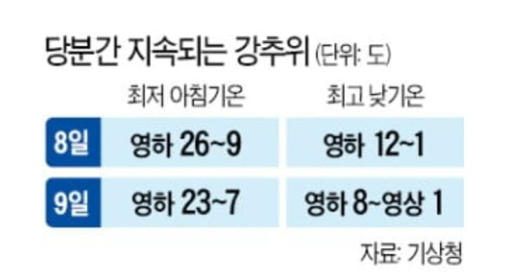(비차량)내일 영하26도 실화 일까요? 게시글 썸네일