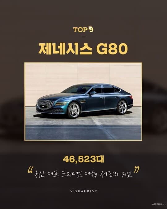 2020년 국내에서 가장 많이 팔린차 TOP 9 게시글 썸네일