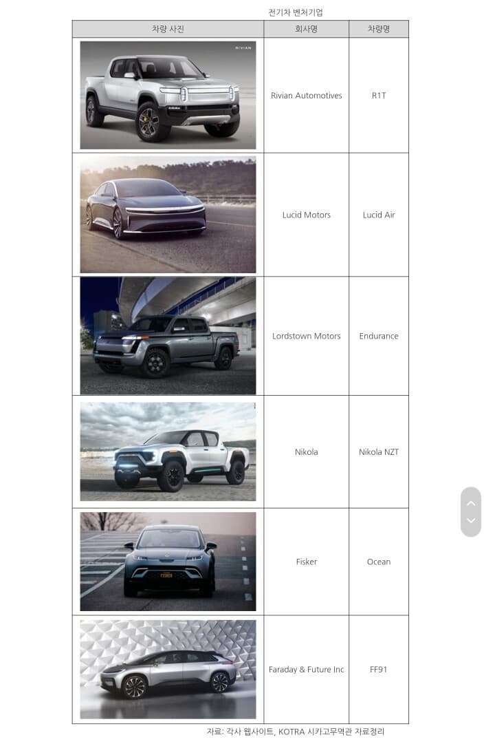 전기차 벤처 기업 리스트 게시글 썸네일