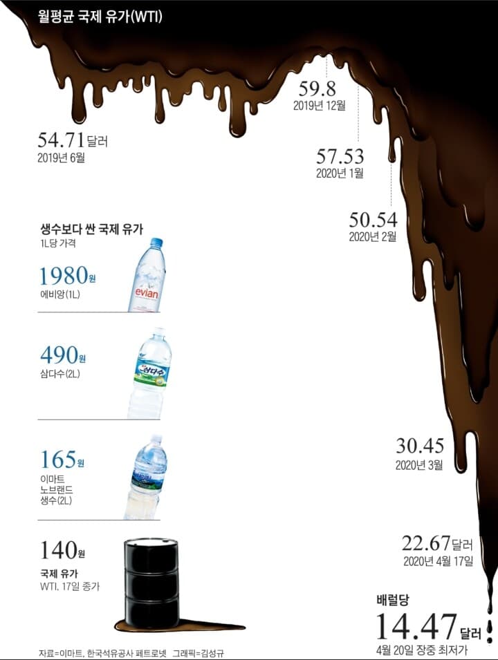 현대차 디젤엔진 개발 중단, 내연기관 엔진개발 접는다 게시글 썸네일