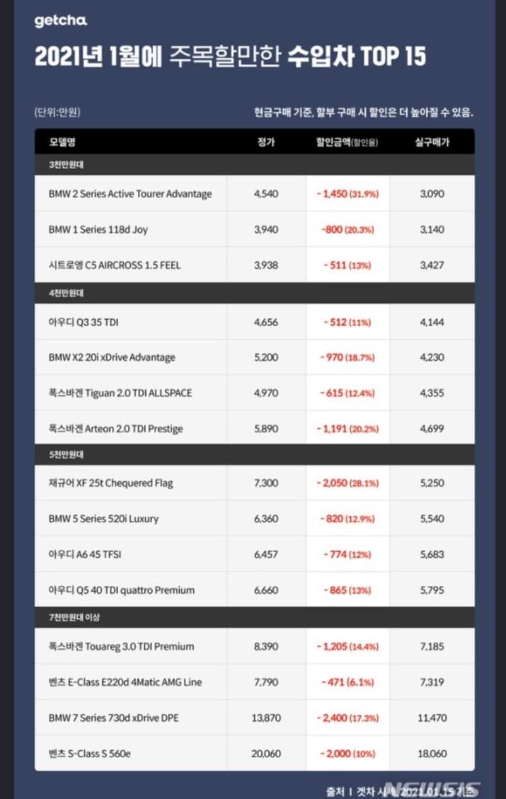 21년 1월에 주목할 만한 수입차 TOP 15 게시글 썸네일