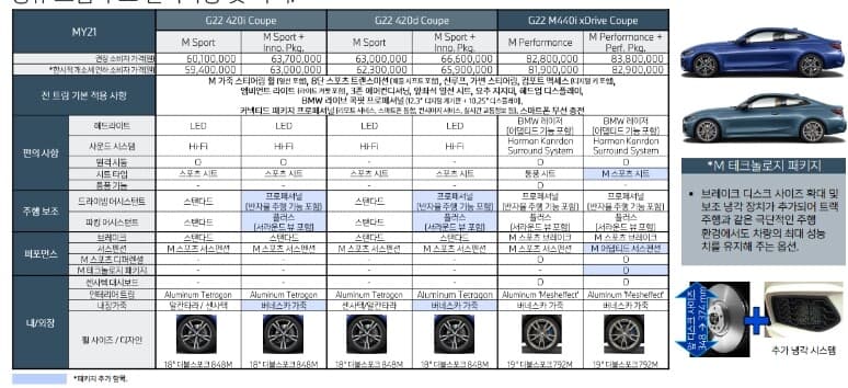 4시리즈 옵션표 게시글 썸네일