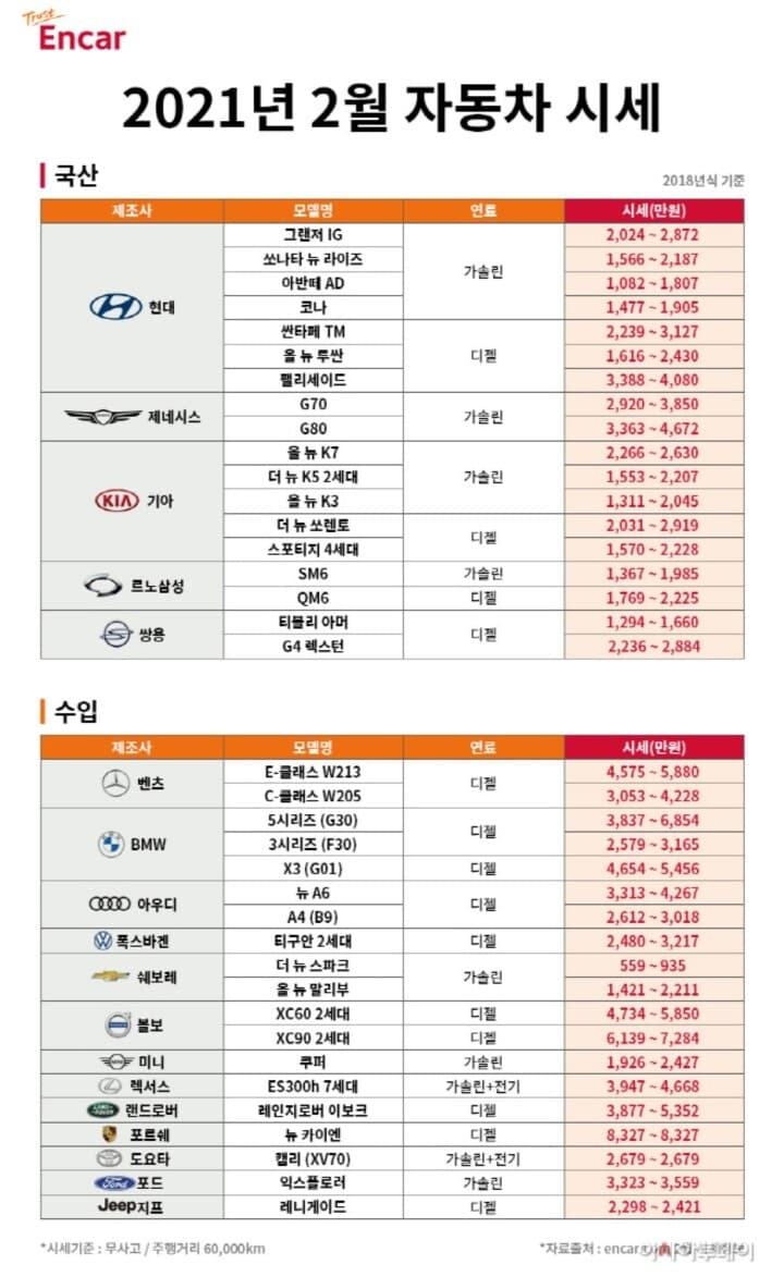 2021 2월 중고차 시세표 게시글 썸네일